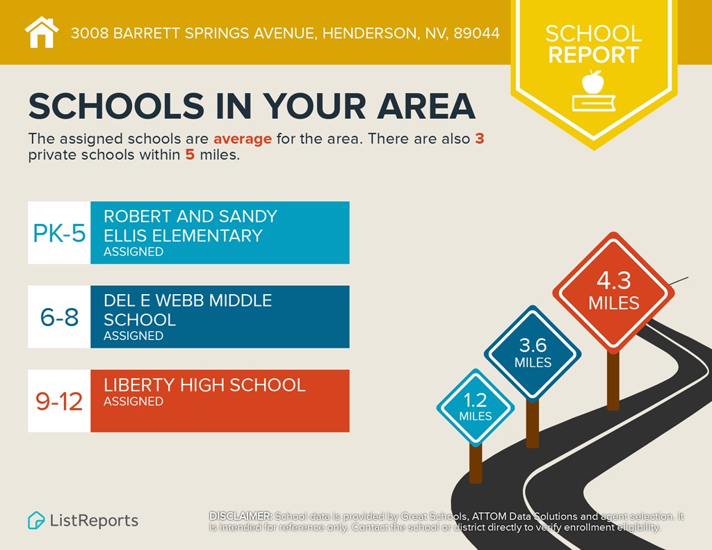 a diagram of schools in your area with road signs