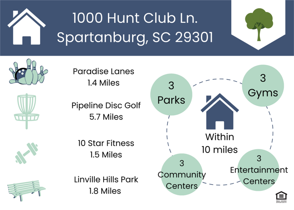 a diagram of a house and a tree and a number of parks