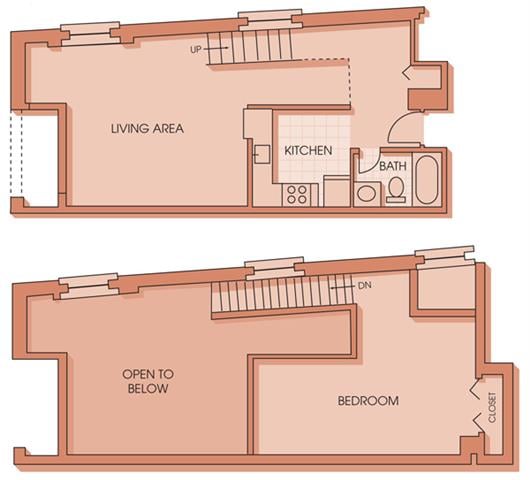Concept Properties