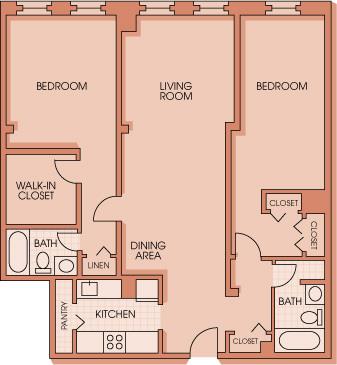 Concept Properties