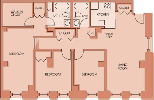 Concept Properties