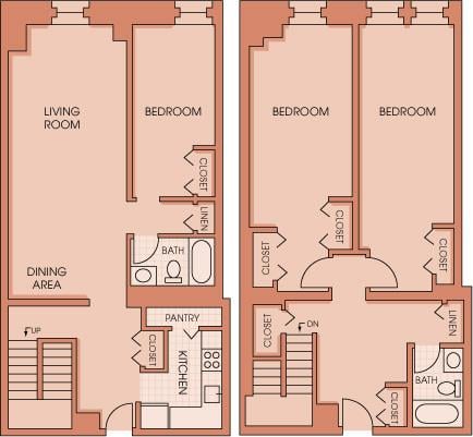 Concept Properties