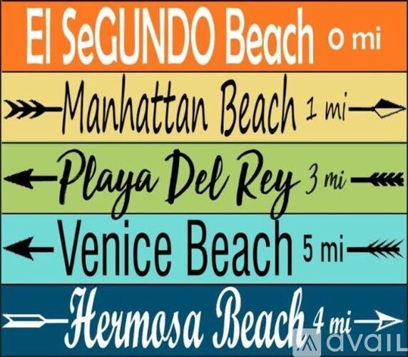 A sign indicating the distances to various beaches.