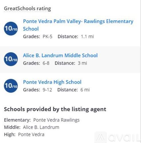 A list of schools with their ratings, grades, and distances.