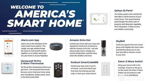 A poster showcasing various smart home devices and their functions.