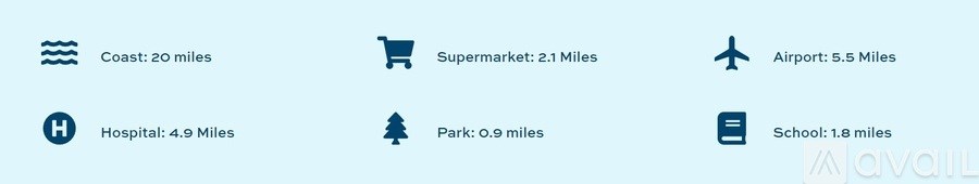 A list of locations with their distances in miles, including the coast, supermarket, airport, hospital, park, and school.