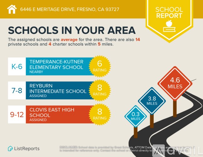 A school report showing the schools in a specific area with their ratings.