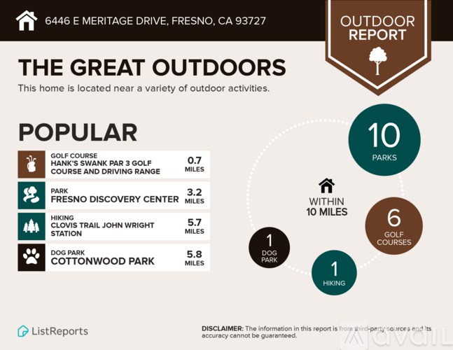A report showing the outdoor activities available near a home located at 6446 E Meritage Drive, Fresno, CA 93727.
