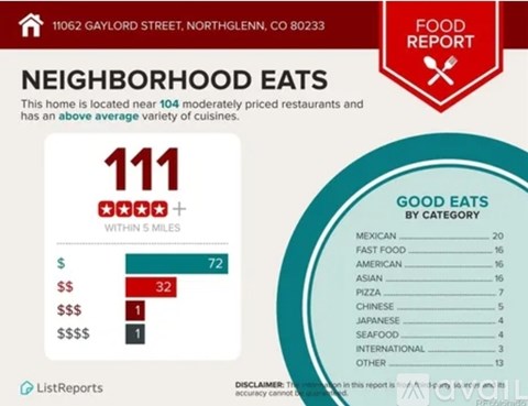 A food report infographic for a neighborhood with 111 good eats within 5 miles, categorized by type of cuisine.