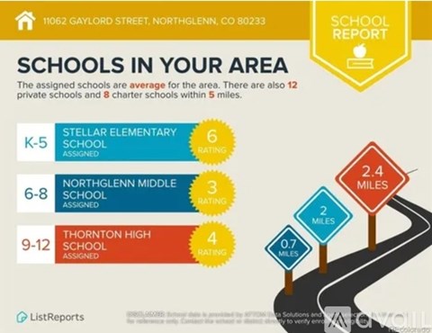 A school report showing the schools in a certain area with their ratings and distances.
