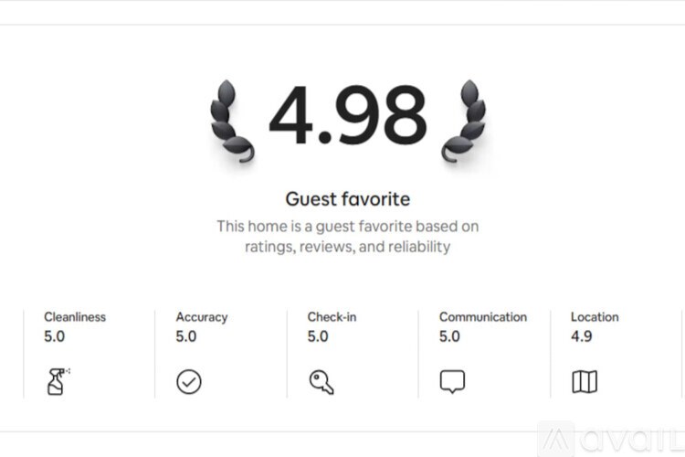 A guest favorite rating of 4.98 is displayed with icons for cleanliness, accuracy, check-in, communication, and location.