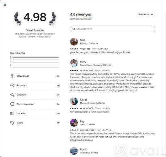 A webpage displays a guest favorite rating of 4.98 based on 43 reviews for a property.