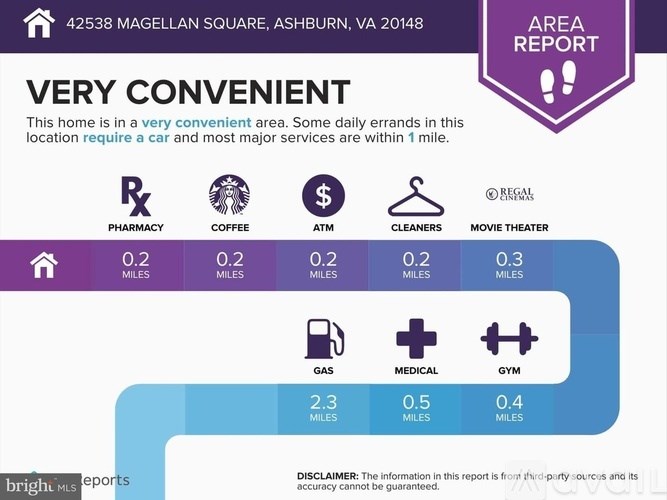 A report about the convenience of a location in Ashburn, VA, showing the distance to various amenities.