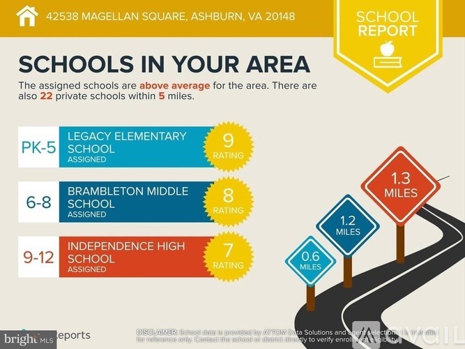 A school report showing the number of assigned schools in a certain area.