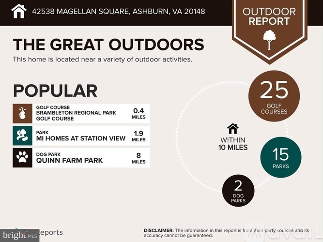 A report on outdoor activities near a home located at 42538 Maegellan Square, Ashburn, VA 20148.