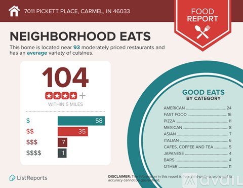 7011 Pickett Pl 4 Beds Single Family Home for Rent - Photo Gallery 52