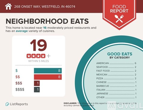 268 Onset Wy 3 Beds Single Family Home for Rent - Photo Gallery 24