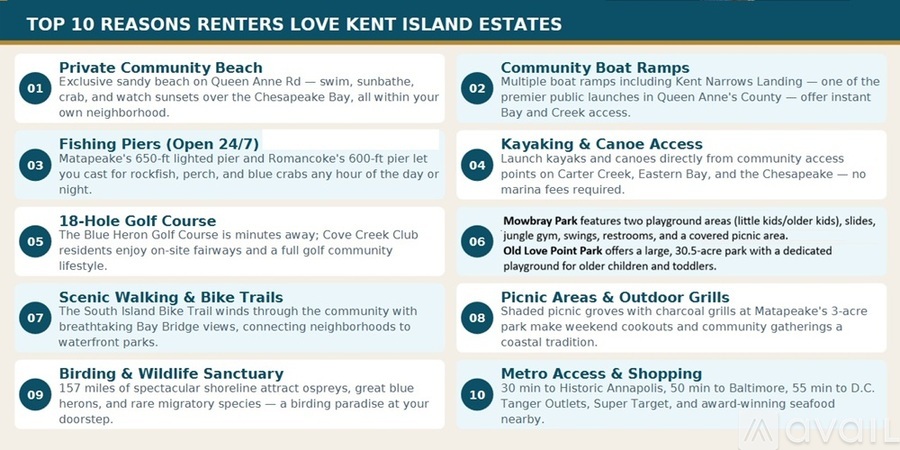 A list of the top 10 reasons renters love Kent Island estates.