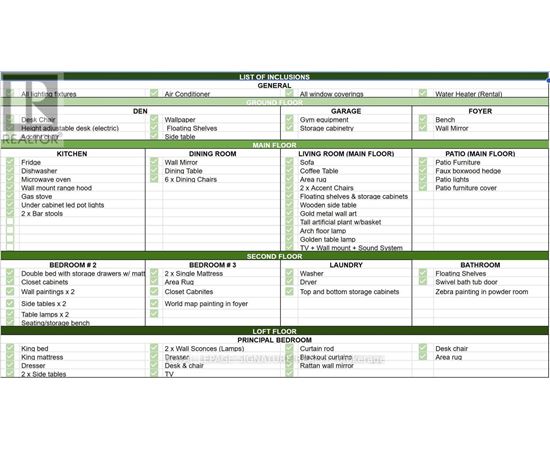 A list of inclusions for a house with various rooms and their contents.