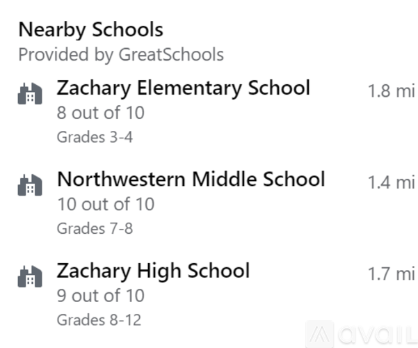 A list of nearby schools provided by GreatSchools.
