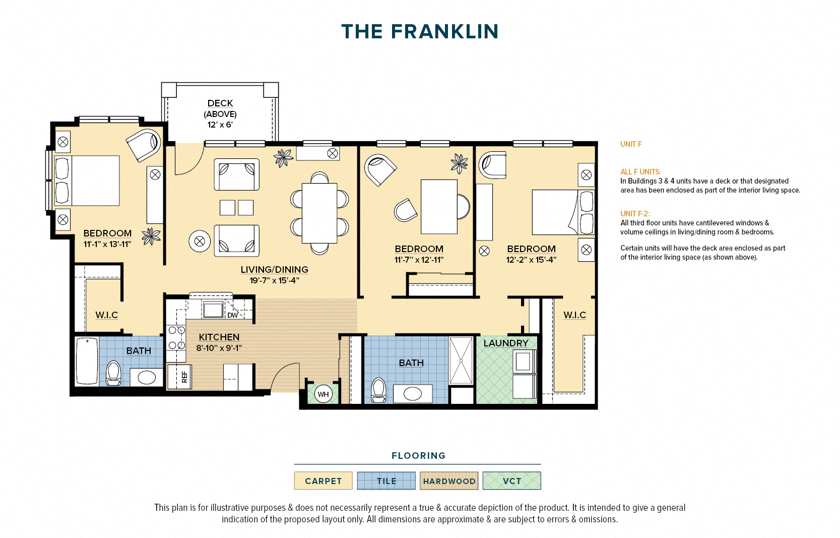 The Franklin