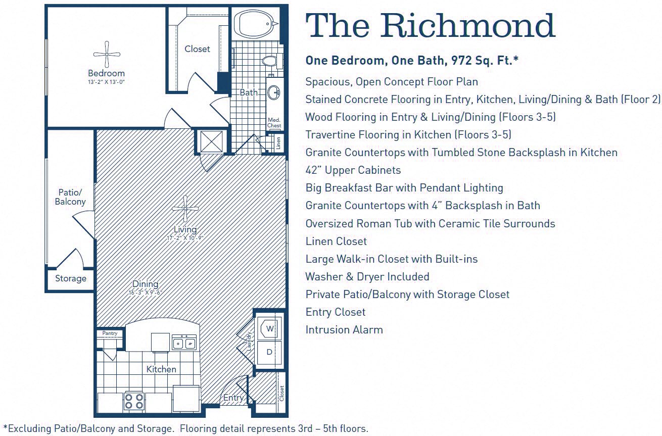 The Richmond