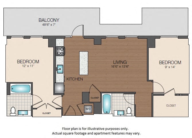 Concept Properties