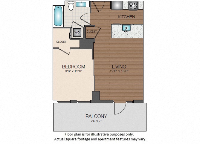 Concept Properties