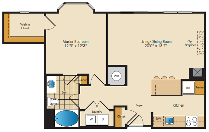 Concept Properties