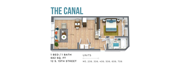 The Canal (Overview-City Side)