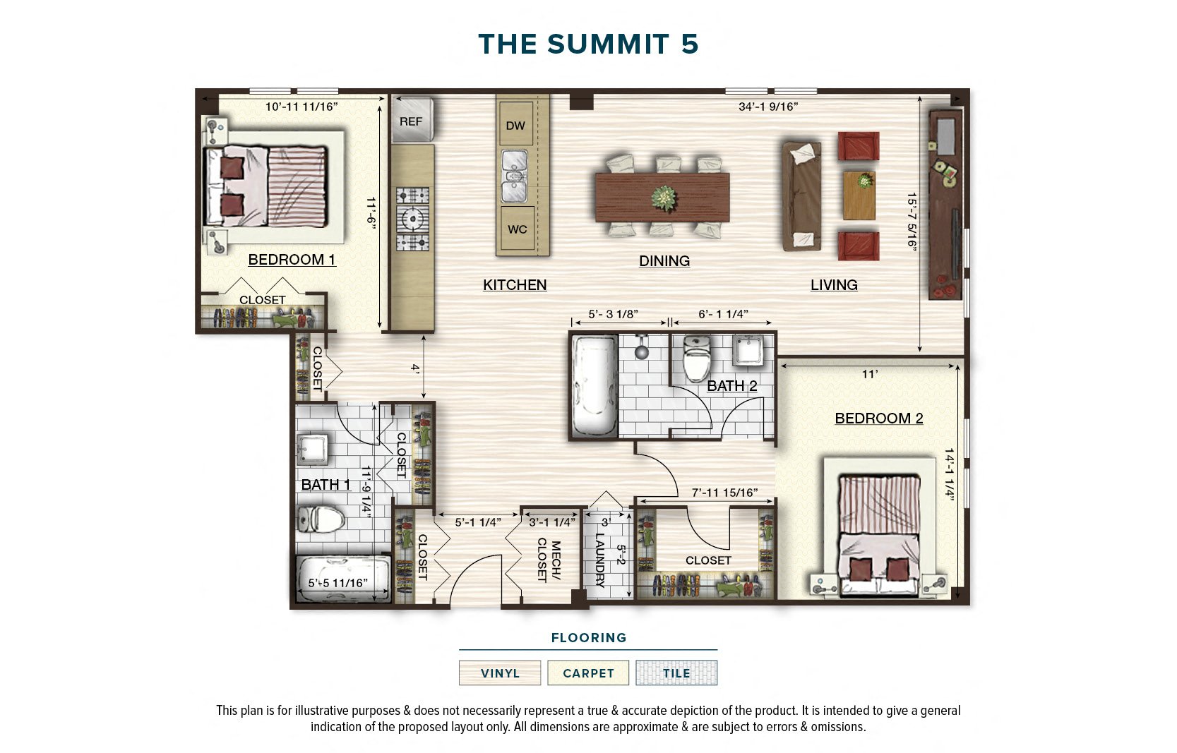 The Summit 5