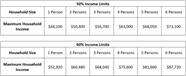 Low Income Apartments In Bethesda MD The Fields Income Requirements