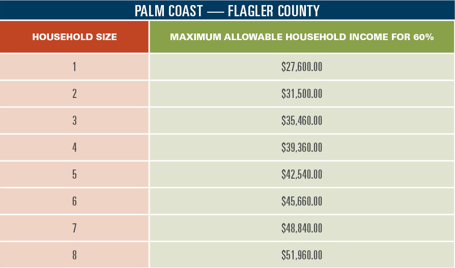 Palm Coast Landing Senior Living Custom Page